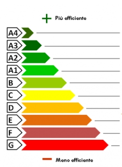 Attestato prestazione energetica, in vigore la nuova normativa per l'Ape