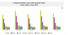 vente maisons en italie en 2017