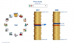 baisse du niveau des prix dans les pays européens